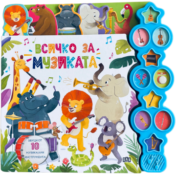 Всичко за музиката